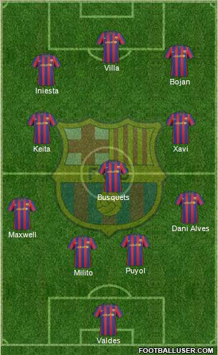 F.C. Barcelona Formation 2010