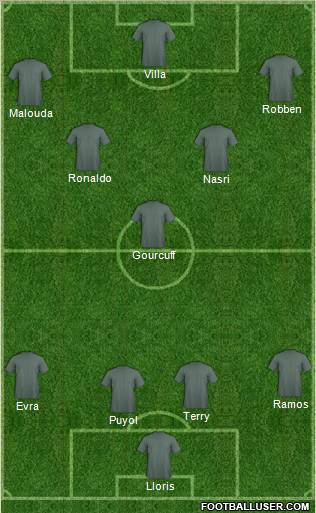 Dream Team Formation 2010