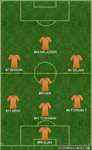 Hull City Formation 2010