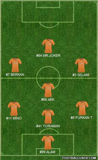 Hull City 4-2-1-3 football formation