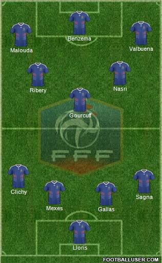 France football formation