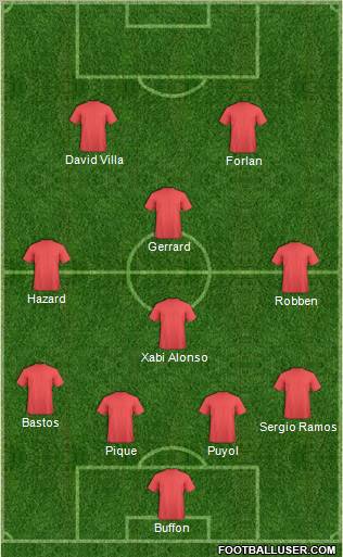 Fifa Team Formation 2010