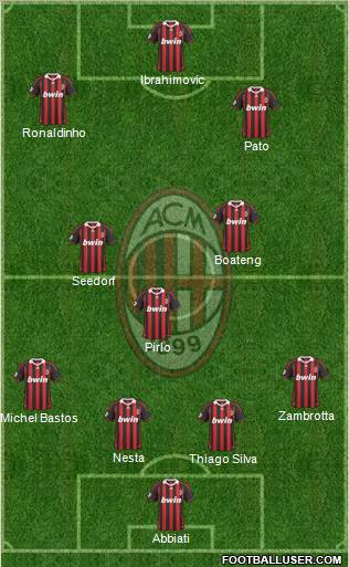 A.C. Milan Formation 2010
