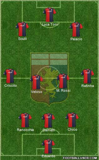 Genoa football formation