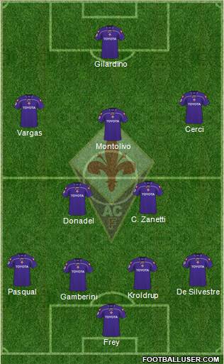 Fiorentina football formation