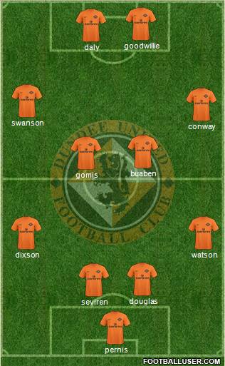 Dundee United Formation 2010