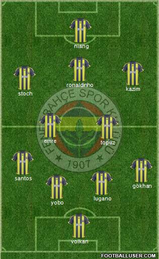Fenerbahçe SK Formation 2010