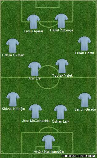 Fifa Team Formation 2010