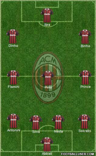 A.C. Milan Formation 2010