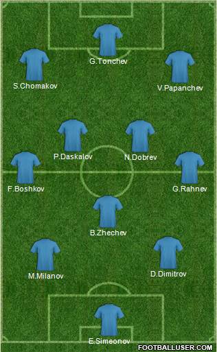 Dream Team Formation 2010