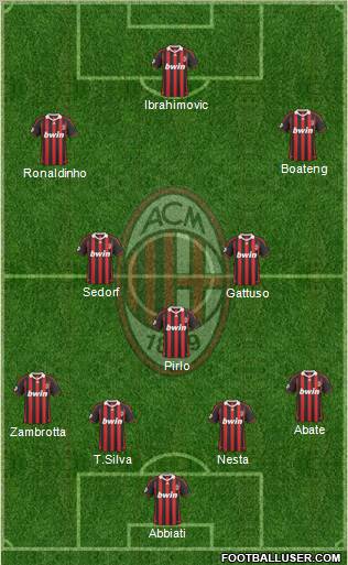 A.C. Milan Formation 2010