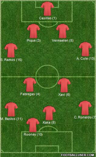 Dream Team Formation 2010