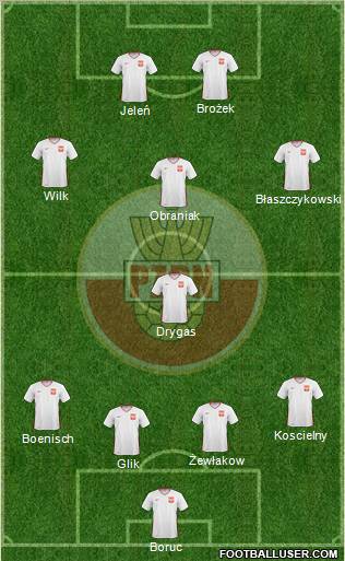 Poland Formation 2010
