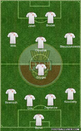 Poland football formation