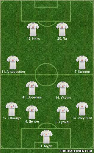 Tottenham Hotspur Formation 2010