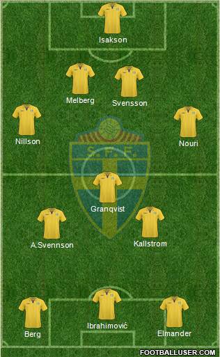 Sweden 4-3-3 football formation