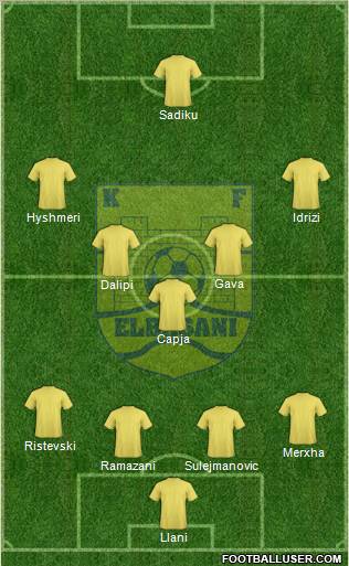 KS Elbasani Formation 2010