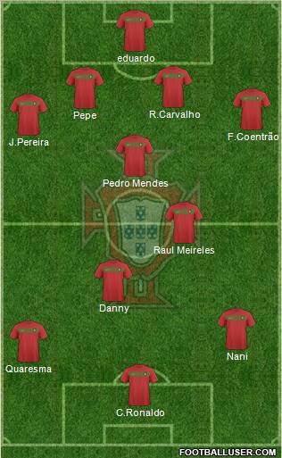 Portugal 4-3-3 football formation