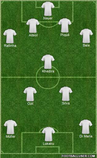Fifa Team Formation 2010