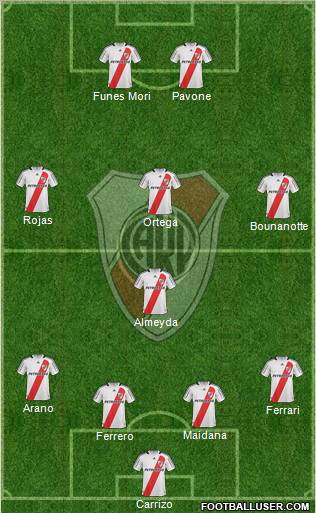 River Plate 4-4-2 football formation