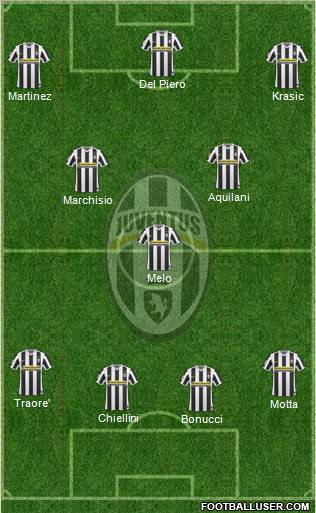 Juventus Formation 2010