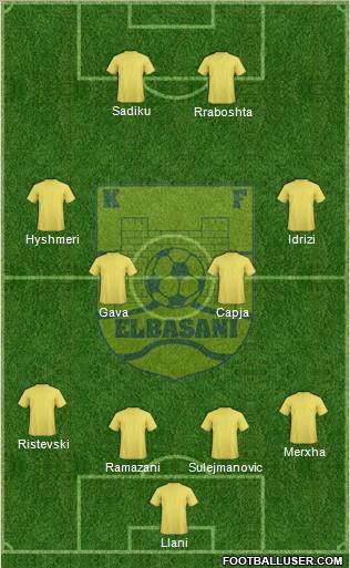 KS Elbasani Formation 2010