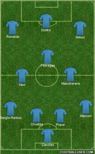Dream Team Formation 2010