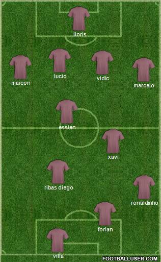 Championship Manager Team Formation 2010