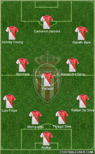 AS Monaco FC football formation