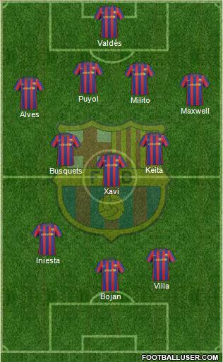 F.C. Barcelona Formation 2010