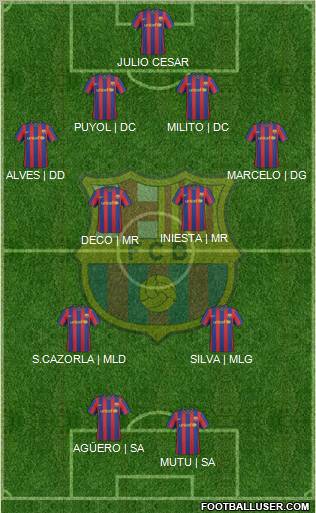 F.C. Barcelona Formation 2010