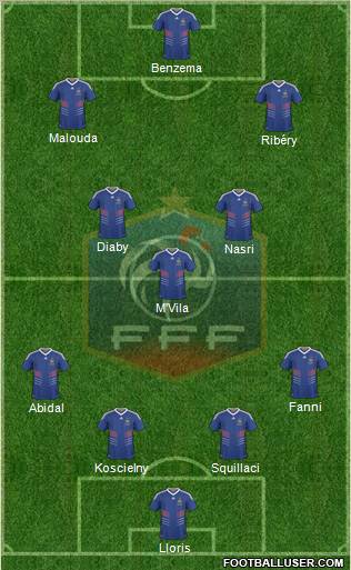 France Formation 2010