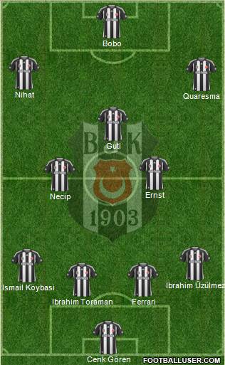 Besiktas JK Formation 2010