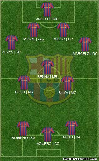 F.C. Barcelona Formation 2010