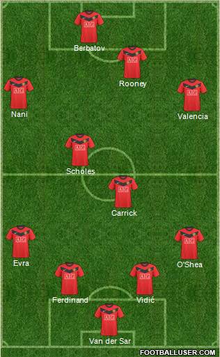 Manchester United Formation 2010