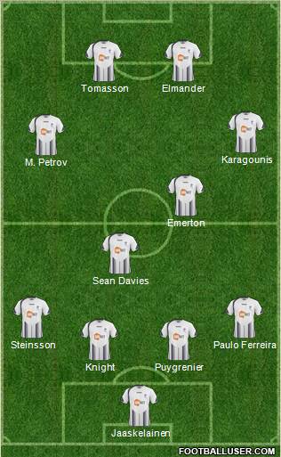 Bolton Wanderers Formation 2010