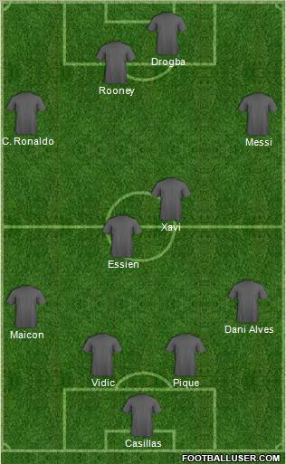 Dream Team Formation 2010