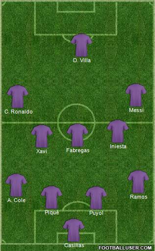 Dream Team Formation 2010