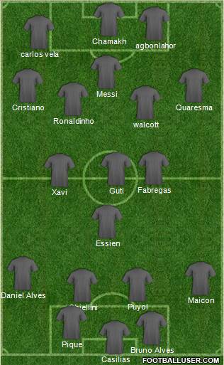 Football Manager Team Formation 2010