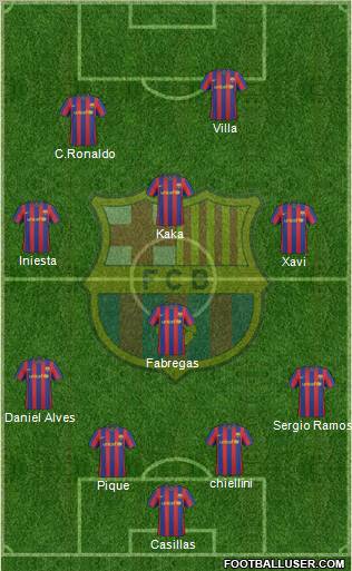 F.C. Barcelona Formation 2010
