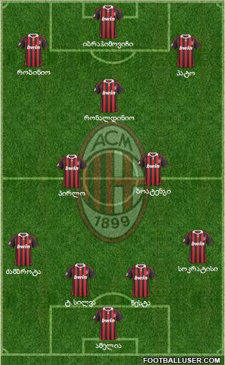 A.C. Milan Formation 2010