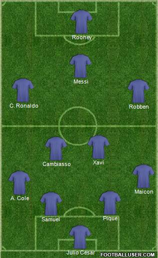 Dream Team Formation 2010