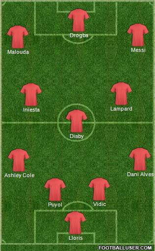 Dream Team Formation 2010