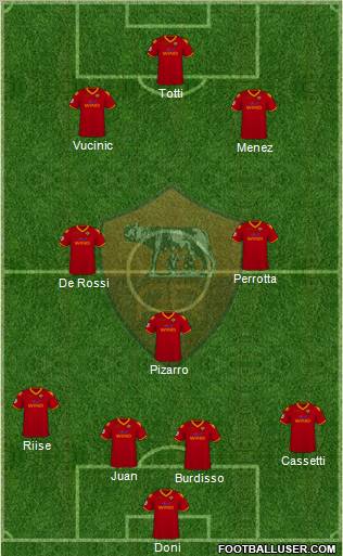 AS Roma football formation