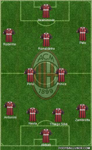 A.C. Milan Formation 2010