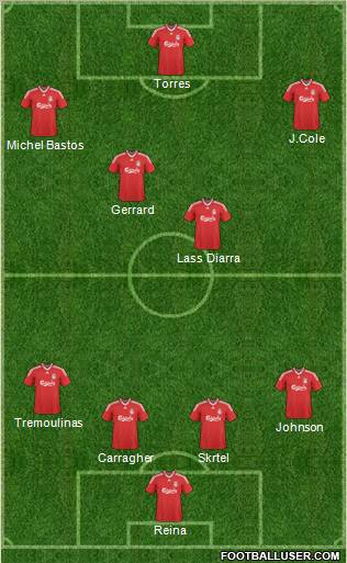 Liverpool Formation 2010