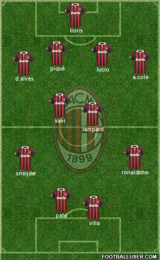 A.C. Milan Formation 2010