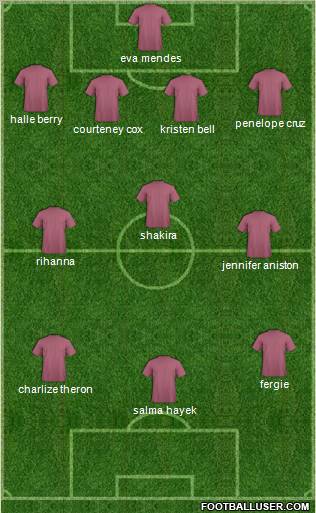 Dream Team Formation 2010
