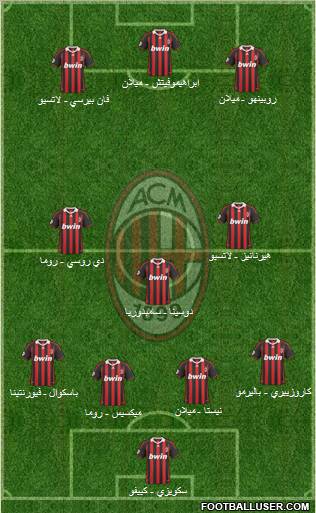 A.C. Milan Formation 2010