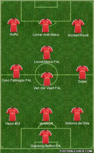Arsenal Formation 2010